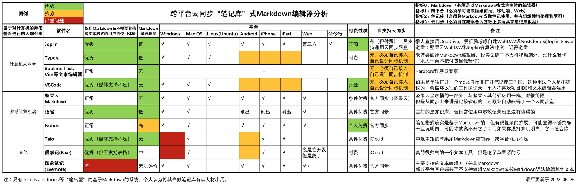 对比图